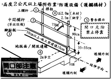 中欄杆高度|條文內容 資料來源：勞動部勞動法令查詢系統